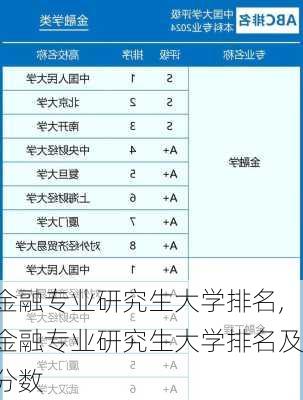 金融专业研究生大学排名,金融专业研究生大学排名及分数