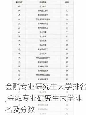 金融专业研究生大学排名,金融专业研究生大学排名及分数