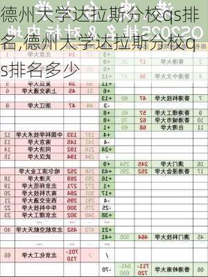 德州大学达拉斯分校qs排名,德州大学达拉斯分校qs排名多少