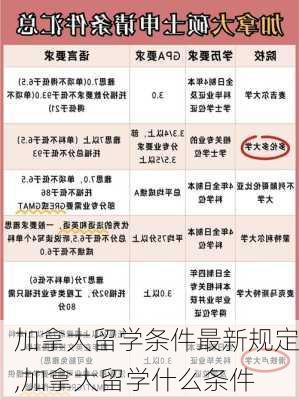 加拿大留学条件最新规定,加拿大留学什么条件