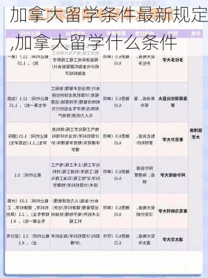 加拿大留学条件最新规定,加拿大留学什么条件