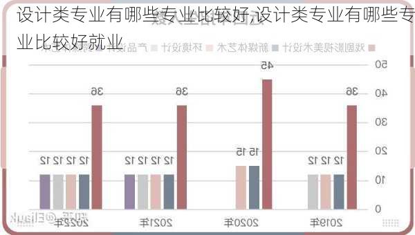 设计类专业有哪些专业比较好,设计类专业有哪些专业比较好就业