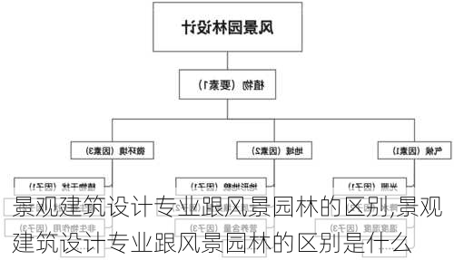 景观建筑设计专业跟风景园林的区别,景观建筑设计专业跟风景园林的区别是什么