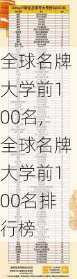 全球名牌大学前100名,全球名牌大学前100名排行榜