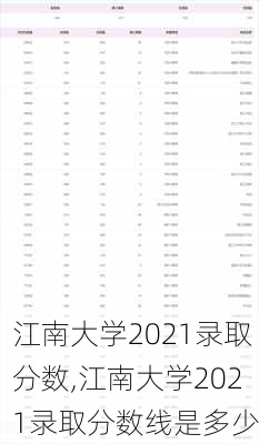 江南大学2021录取分数,江南大学2021录取分数线是多少