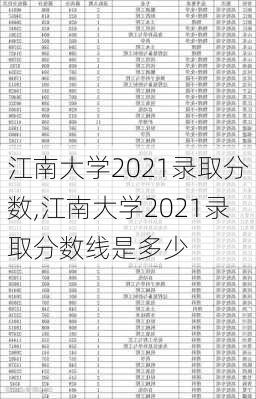 江南大学2021录取分数,江南大学2021录取分数线是多少