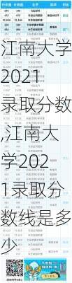 江南大学2021录取分数,江南大学2021录取分数线是多少