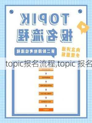 topic报名流程,topic 报名