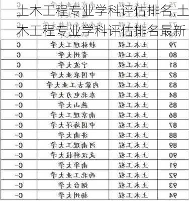 土木工程专业学科评估排名,土木工程专业学科评估排名最新