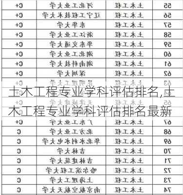 土木工程专业学科评估排名,土木工程专业学科评估排名最新