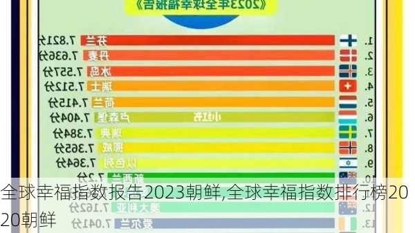 全球幸福指数报告2023朝鲜,全球幸福指数排行榜2020朝鲜