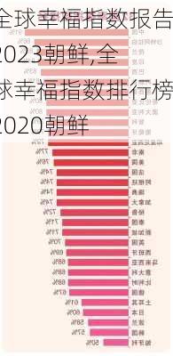 全球幸福指数报告2023朝鲜,全球幸福指数排行榜2020朝鲜