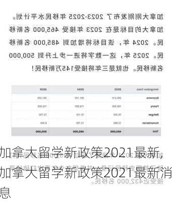 加拿大留学新政策2021最新,加拿大留学新政策2021最新消息