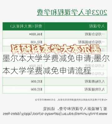 墨尔本大学学费减免申请,墨尔本大学学费减免申请流程