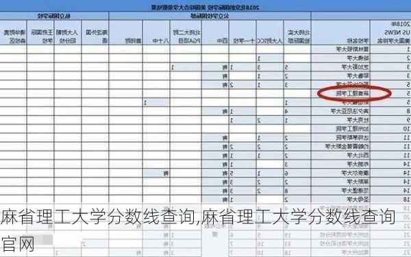 麻省理工大学分数线查询,麻省理工大学分数线查询官网