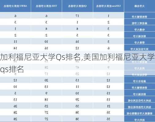 加利福尼亚大学Qs排名,美国加利福尼亚大学qs排名