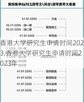 香港大学研究生申请时间2023,香港大学研究生申请时间2023年