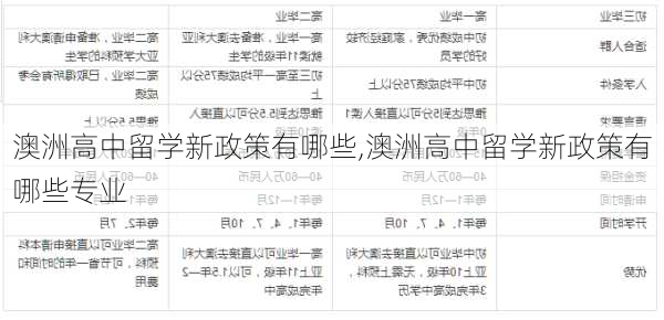 澳洲高中留学新政策有哪些,澳洲高中留学新政策有哪些专业