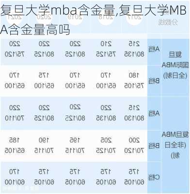 复旦大学mba含金量,复旦大学MBA含金量高吗