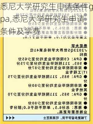 悉尼大学研究生申请条件gpa,悉尼大学研究生申请条件及学费