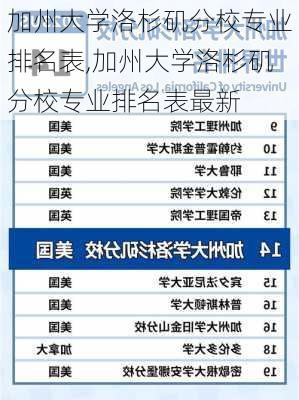 加州大学洛杉矶分校专业排名表,加州大学洛杉矶分校专业排名表最新