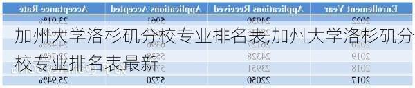 加州大学洛杉矶分校专业排名表,加州大学洛杉矶分校专业排名表最新