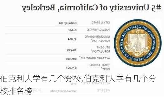 伯克利大学有几个分校,伯克利大学有几个分校排名榜