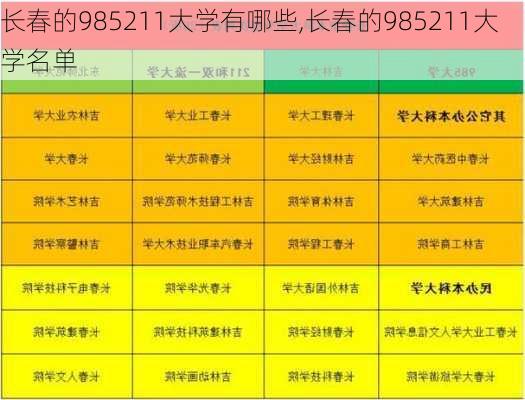 长春的985211大学有哪些,长春的985211大学名单