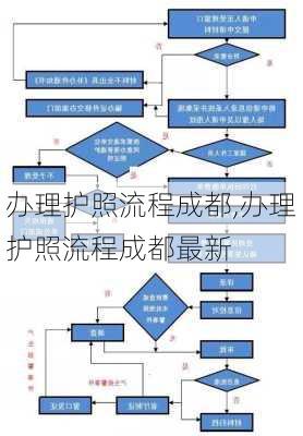 办理护照流程成都,办理护照流程成都最新