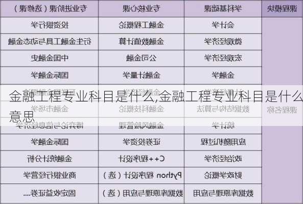 金融工程专业科目是什么,金融工程专业科目是什么意思