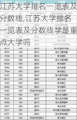 江苏大学排名一览表及分数线,江苏大学排名一览表及分数线学是重点大学吗