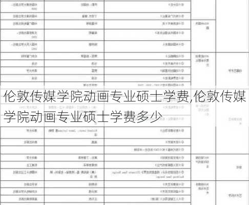 伦敦传媒学院动画专业硕士学费,伦敦传媒学院动画专业硕士学费多少