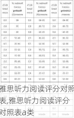 雅思听力阅读评分对照表,雅思听力阅读评分对照表a类