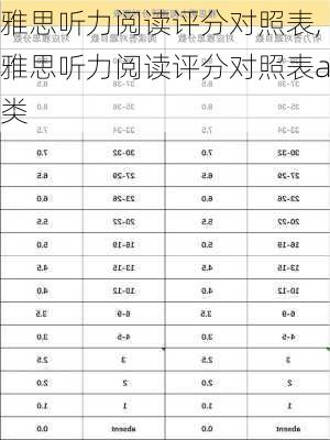 雅思听力阅读评分对照表,雅思听力阅读评分对照表a类