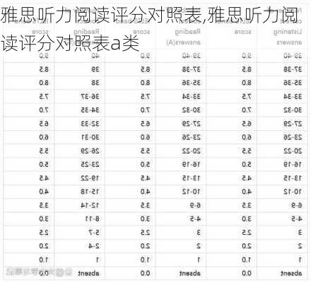 雅思听力阅读评分对照表,雅思听力阅读评分对照表a类