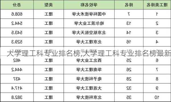 大学理工科专业排名榜,大学理工科专业排名榜最新