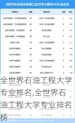 全世界石油工程大学专业排名,全世界石油工程大学专业排名榜