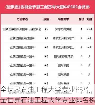 全世界石油工程大学专业排名,全世界石油工程大学专业排名榜