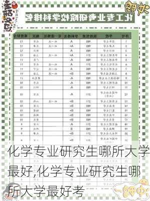 化学专业研究生哪所大学最好,化学专业研究生哪所大学最好考