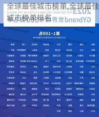 全球最佳城市榜单,全球最佳城市榜单排名