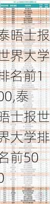 泰晤士报世界大学排名前100,泰晤士报世界大学排名前500