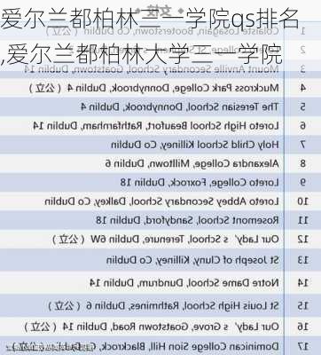 爱尔兰都柏林三一学院qs排名,爱尔兰都柏林大学三一学院