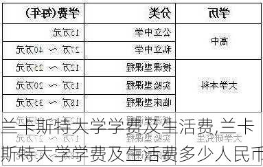 兰卡斯特大学学费及生活费,兰卡斯特大学学费及生活费多少人民币