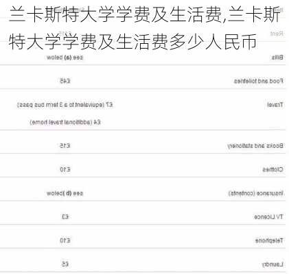 兰卡斯特大学学费及生活费,兰卡斯特大学学费及生活费多少人民币