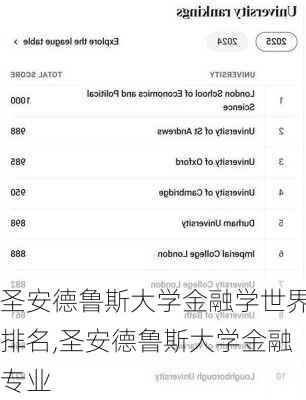 圣安德鲁斯大学金融学世界排名,圣安德鲁斯大学金融专业