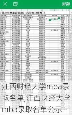 江西财经大学mba录取名单,江西财经大学mba录取名单公示