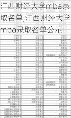 江西财经大学mba录取名单,江西财经大学mba录取名单公示