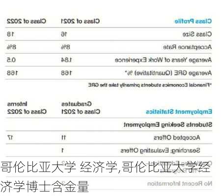 哥伦比亚大学 经济学,哥伦比亚大学经济学博士含金量