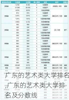 广东的艺术类大学排名,广东的艺术类大学排名及分数线