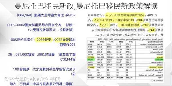 曼尼托巴移民新政,曼尼托巴移民新政策解读